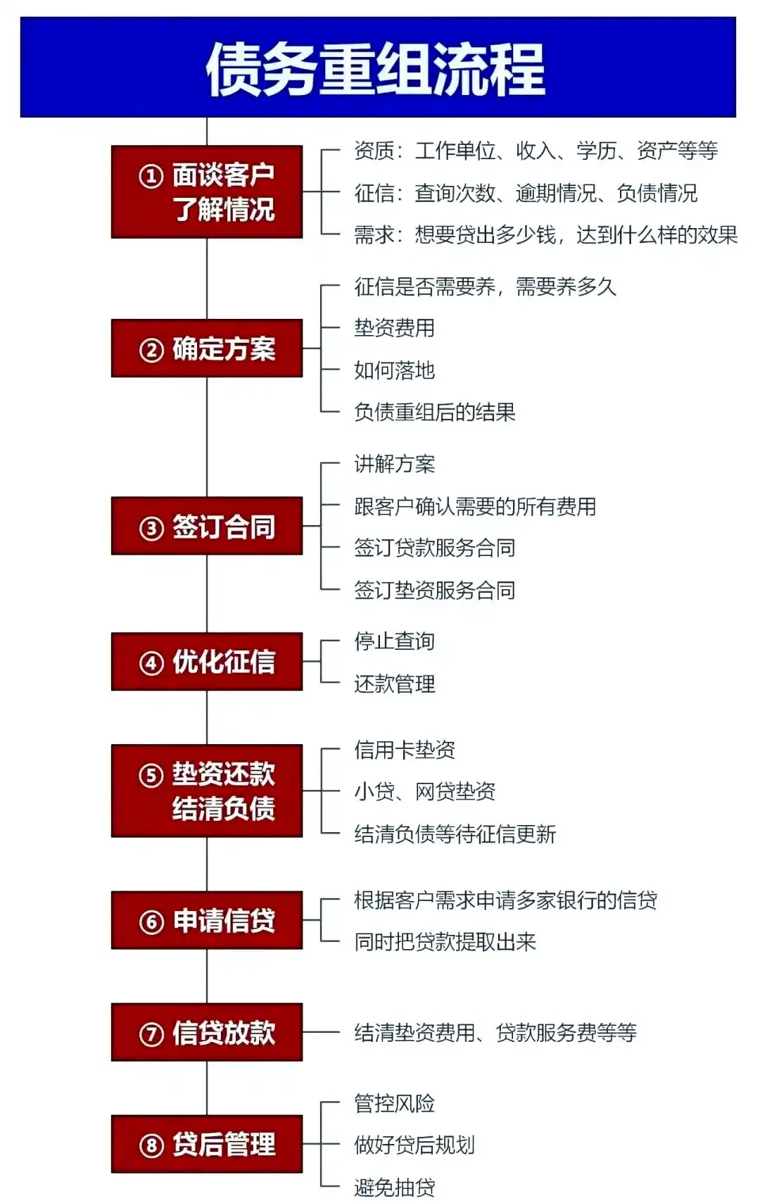 在德钦，中小企业也可以债务重组吗？